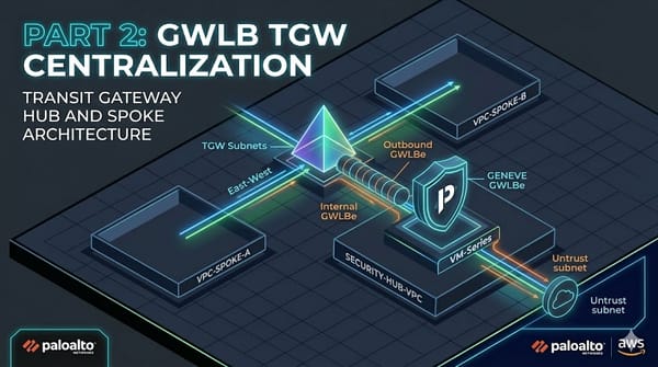 Centralized GWLBe with TGW and Palo Alto VM-Series